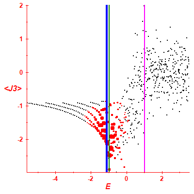 Peres lattice <J3>